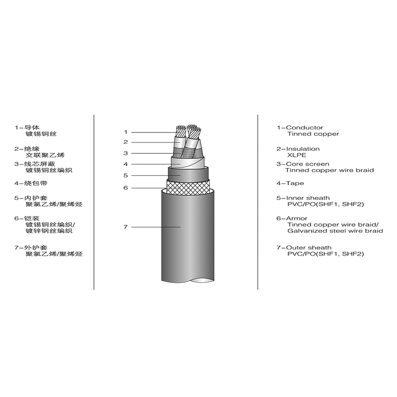 XLPE-isoliertes Marine-Stromkabel XLPE-isoliertes Marine-Stromkabel